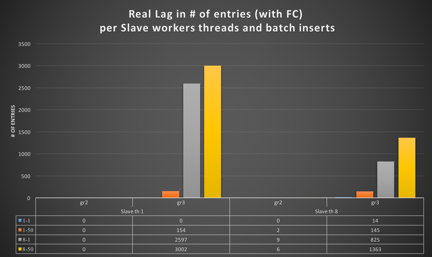 Writer_slave_real_lag_all_tests_wFC